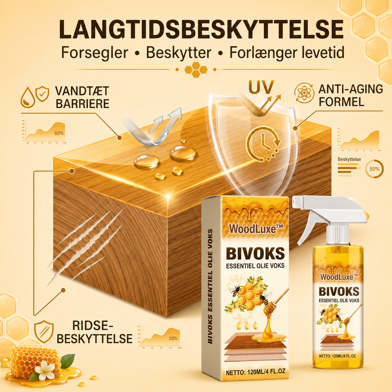 WoodLuxe™  Alt-i-en Bivoks-spray til Træpleje 120ml (1+1 GRATIS)