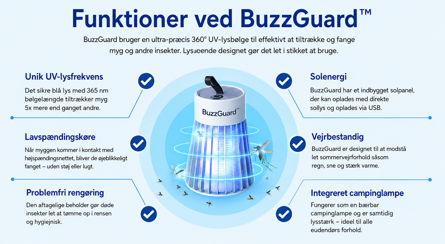 BuzzGuard™ Eliminerer myg i ethvert miljø inden for få minutter.