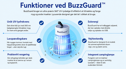 BuzzGuard™ Eliminerer myg i ethvert miljø inden for få minutter.