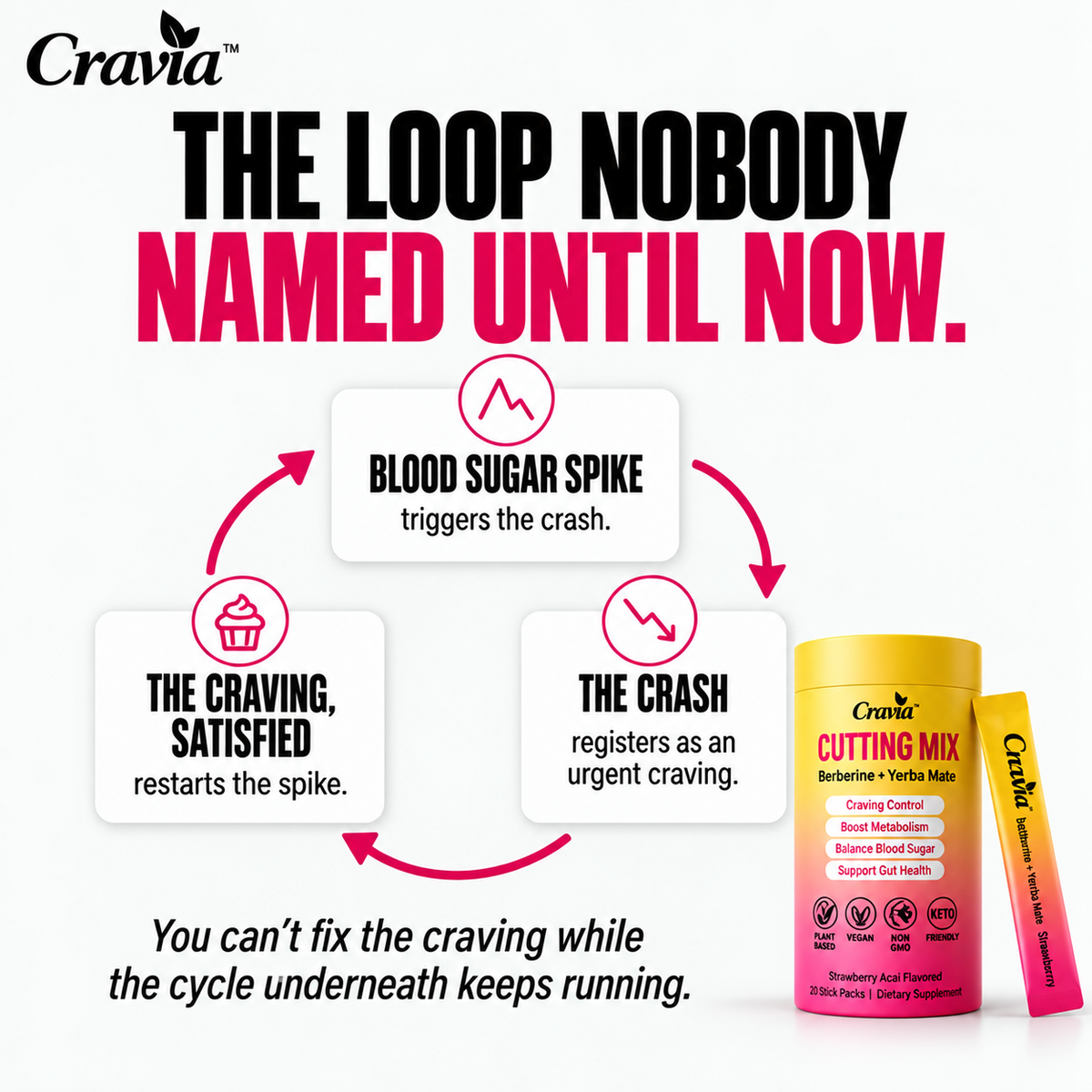 Cravia™ - Feel more in control of your day