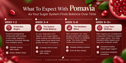 Pomavia™ Pomegranate Extract