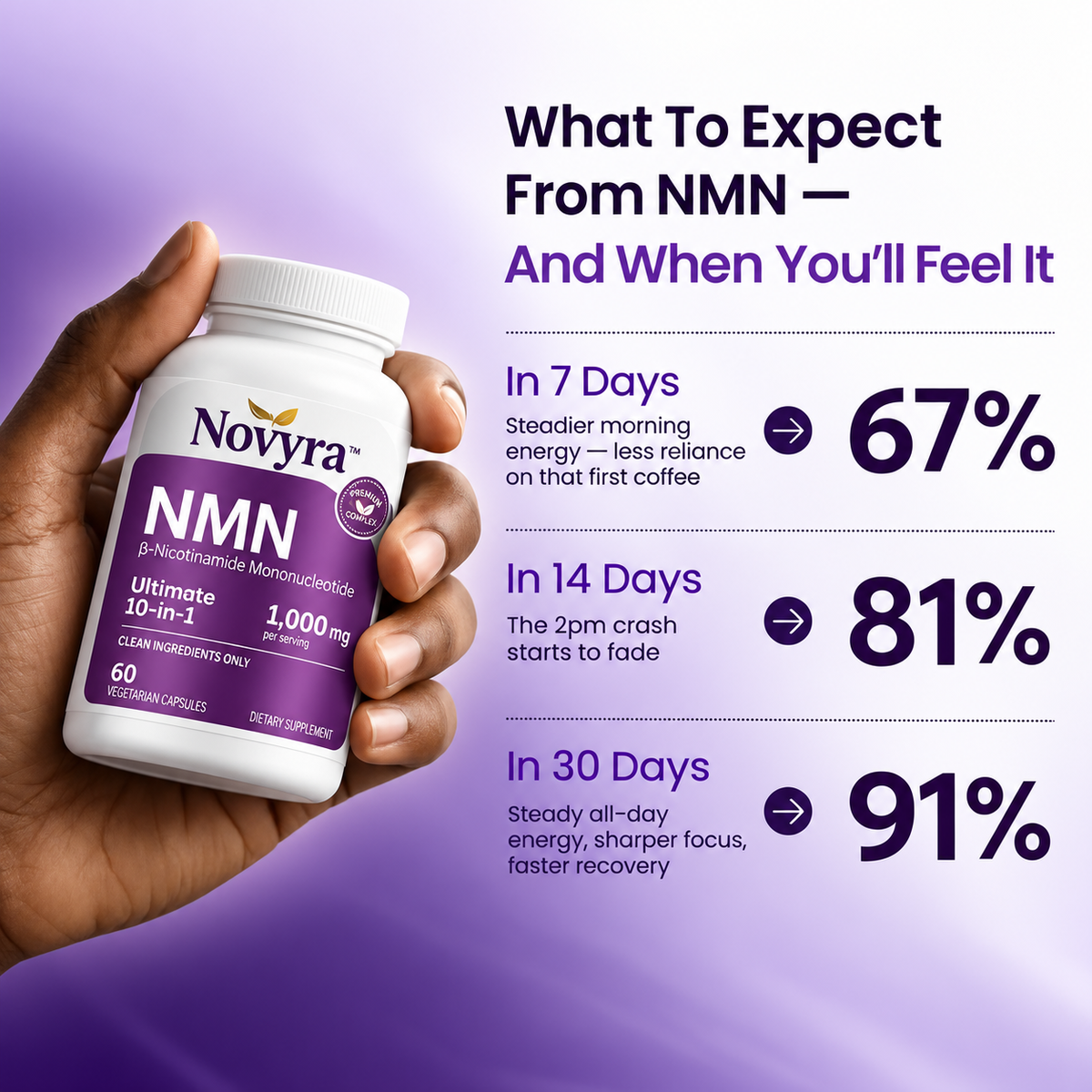 Novyra™ NMN Complex