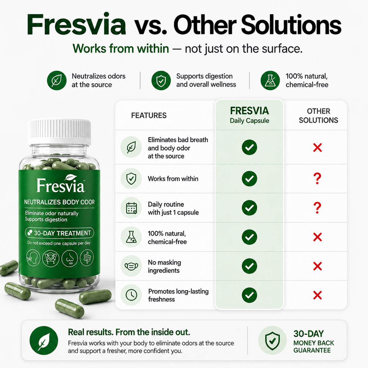 Fresvia™ - Support freshness from within