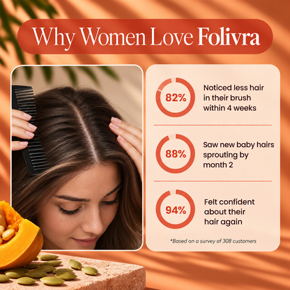 Folivra™ Pumpkin Seed Oil + Saw Palmetto