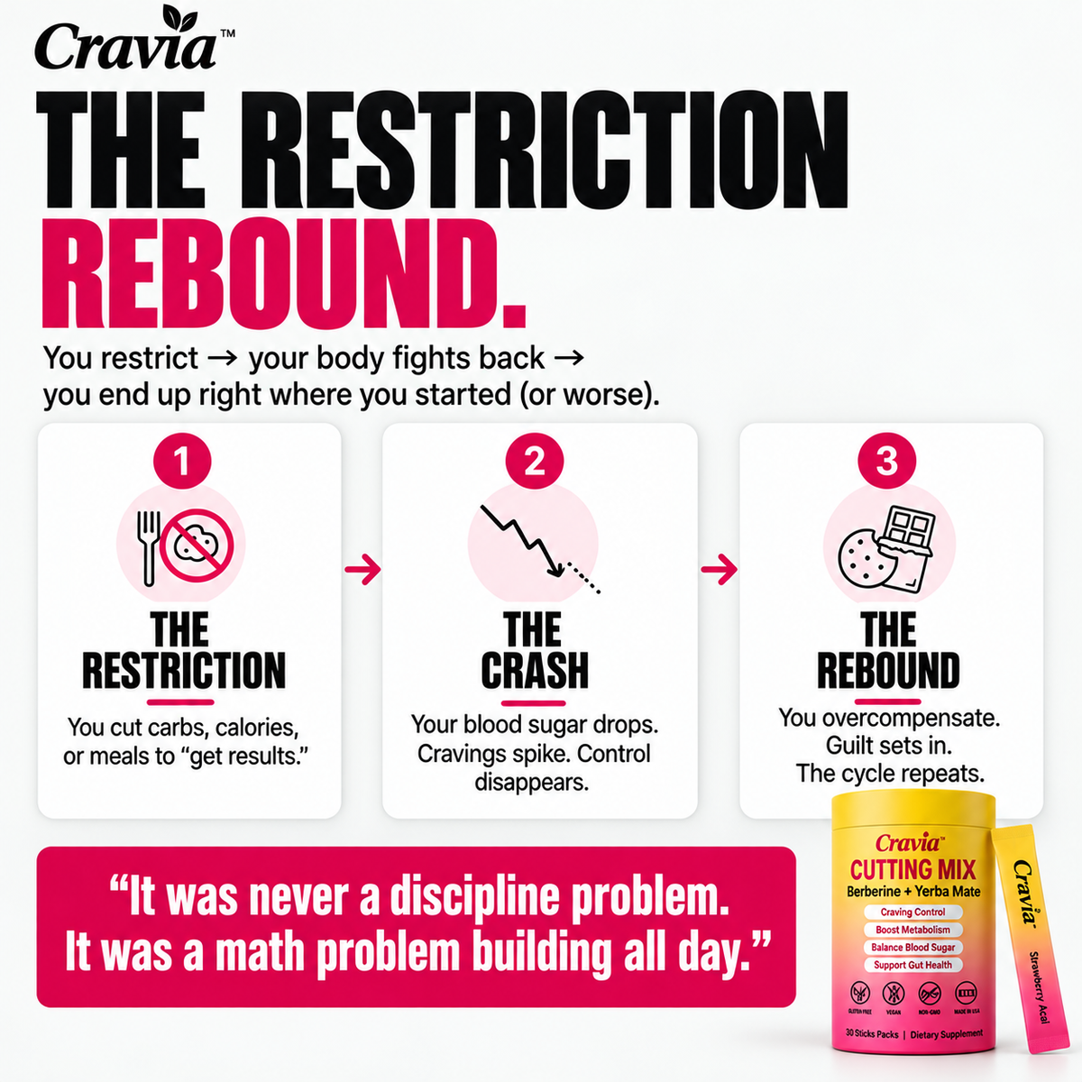 Cravia™ - Feel more in control of your day