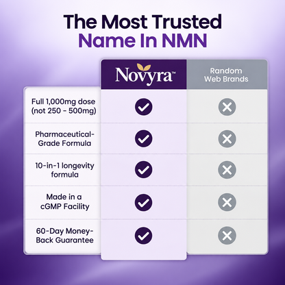 Novyra™ NMN Complex