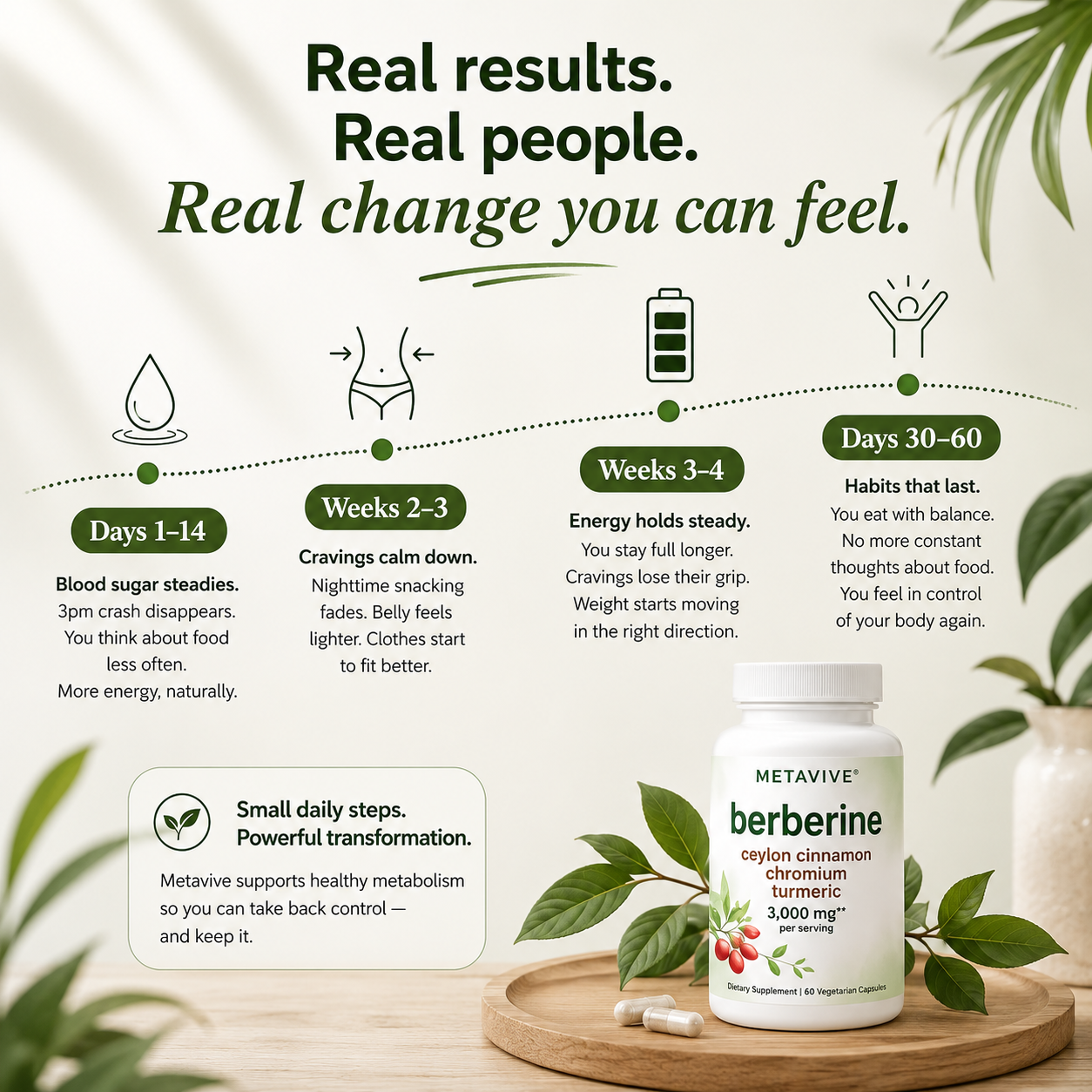 Metavive™ - A Smarter Way to Support Your Wellness Journey