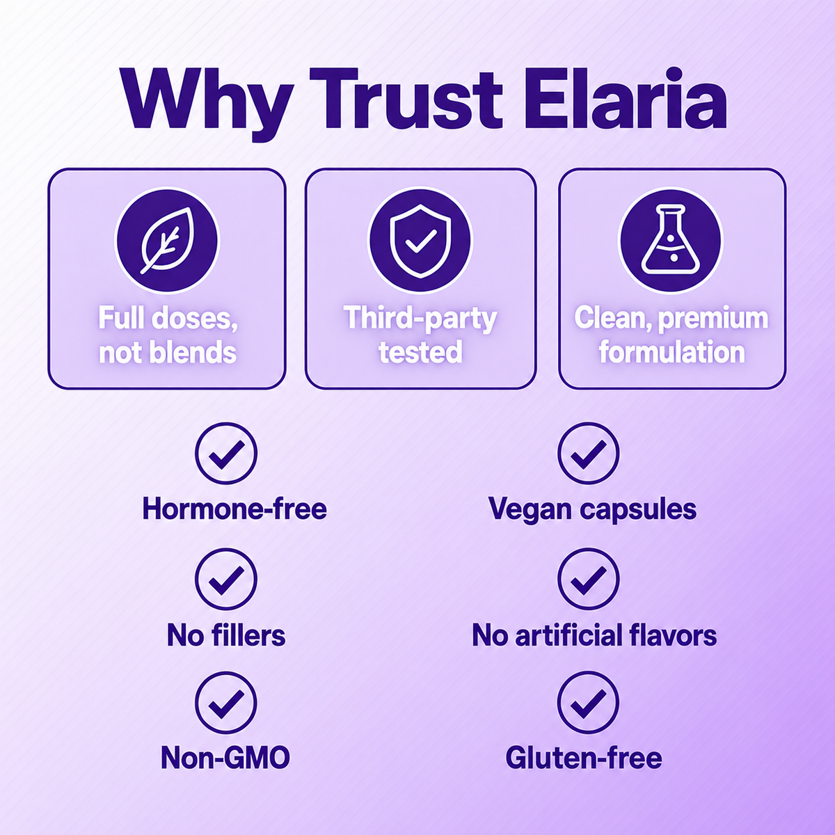 Elaria™ - Women’s Wellness Formula