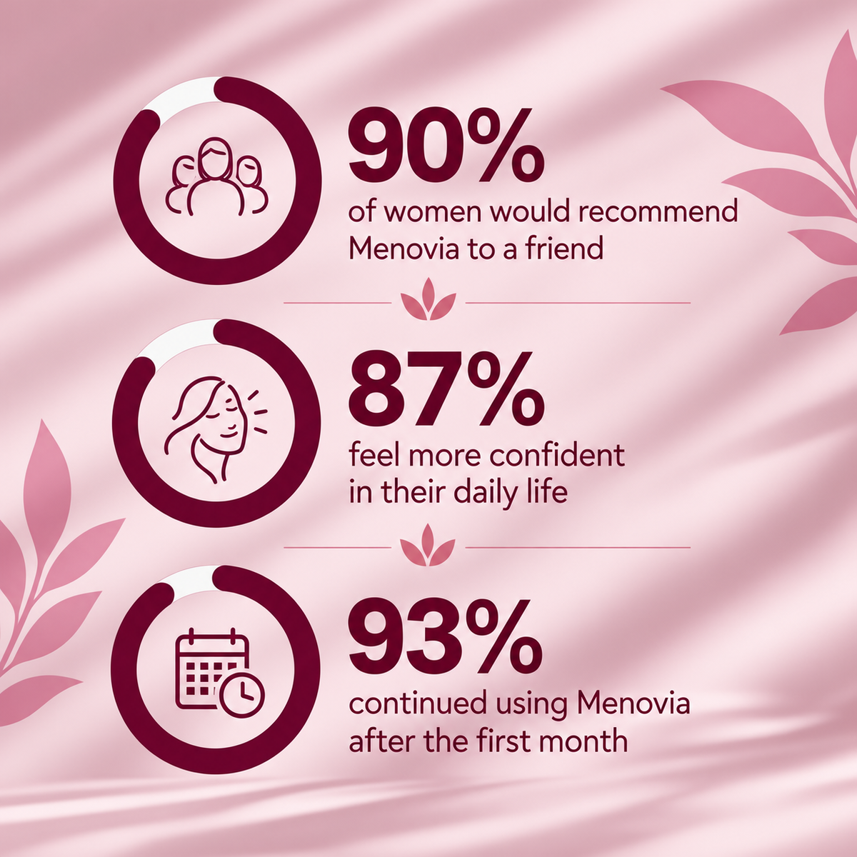 Menovia™ Hormonal Balance Gummies
