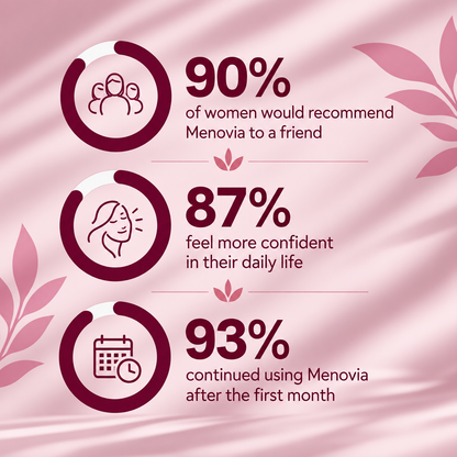 Menovia™ Hormonal Balance Gummies