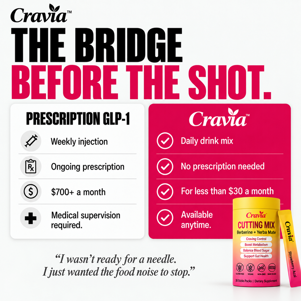 Cravia™ - Feel more in control of your day