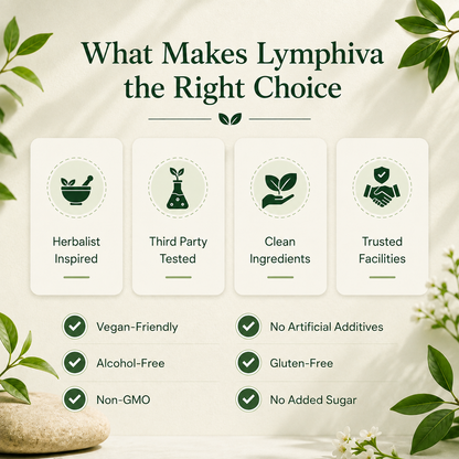Lymphiva™ Drops - Support Your Natural Flow