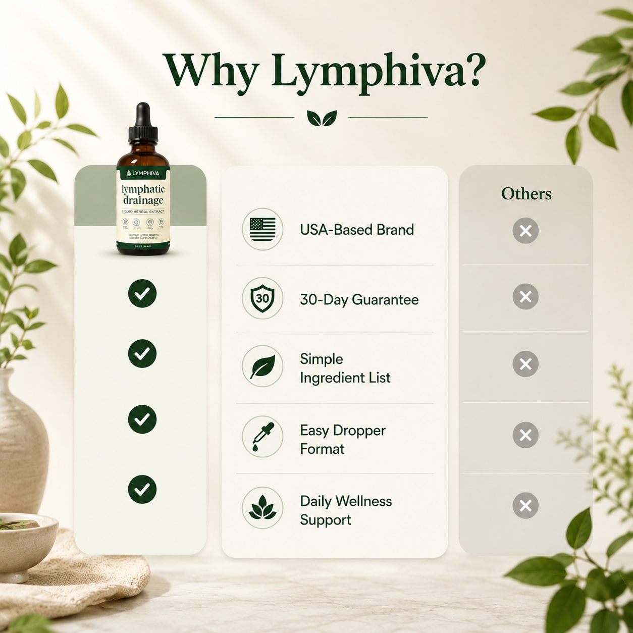 Lymphiva™ Drops - Support Your Natural Flow